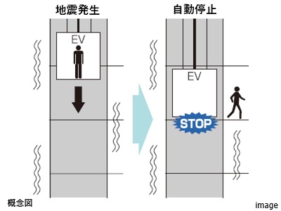 管制運転付エレベーター｜リビオタワー羽沢横浜国大