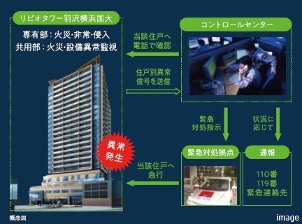オンラインセキュリティによる24時間遠隔監視システム｜リビオタワー羽沢横浜国大