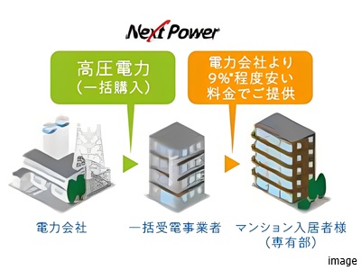 高圧一括受電サービス｜リビオタワー羽沢横浜国大